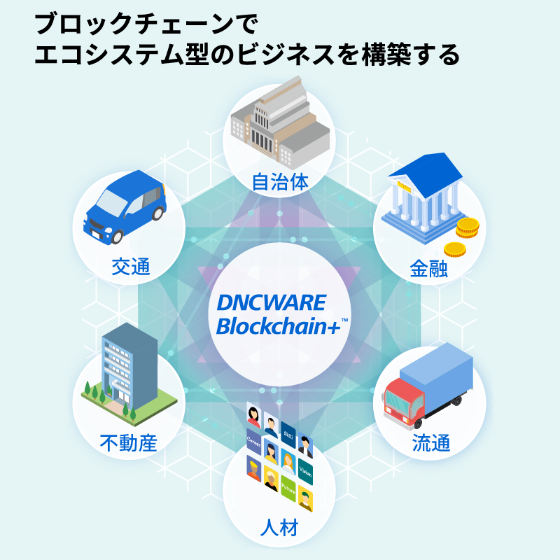 DNCWARE Blockchain+